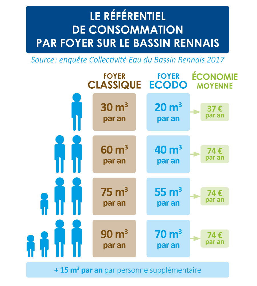 Référentiel ECODO Bassin Rennais