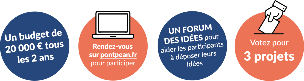 Fichier 1argument BP