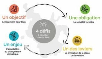 Visuel concertation modification n°2 du PLUi